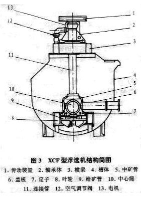 浮選機結(jié)構(gòu)圖