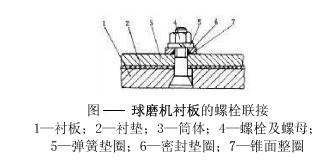 球磨機(jī)螺栓聯(lián)接圖