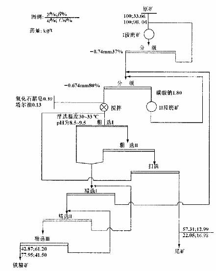 浮選工藝流程圖