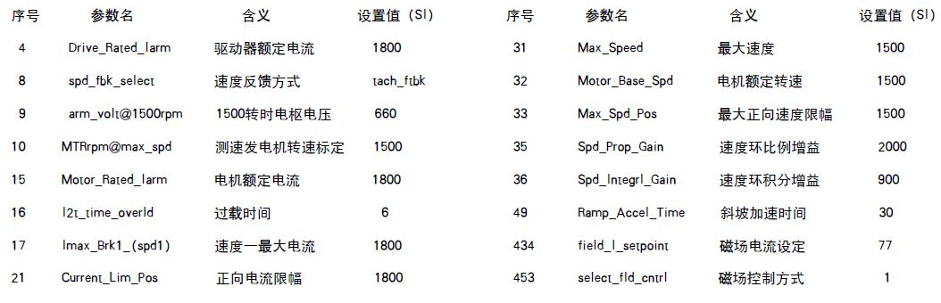 主要參數(shù)設(shè)置值