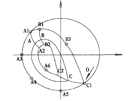 粗顆粒物料在球磨機(jī)內(nèi)的運(yùn)動(dòng)軌跡