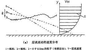 球磨機(jī)層流動(dòng)速度分布