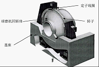 無(wú)齒輪驅(qū)動(dòng)球磨機(jī)示意圖